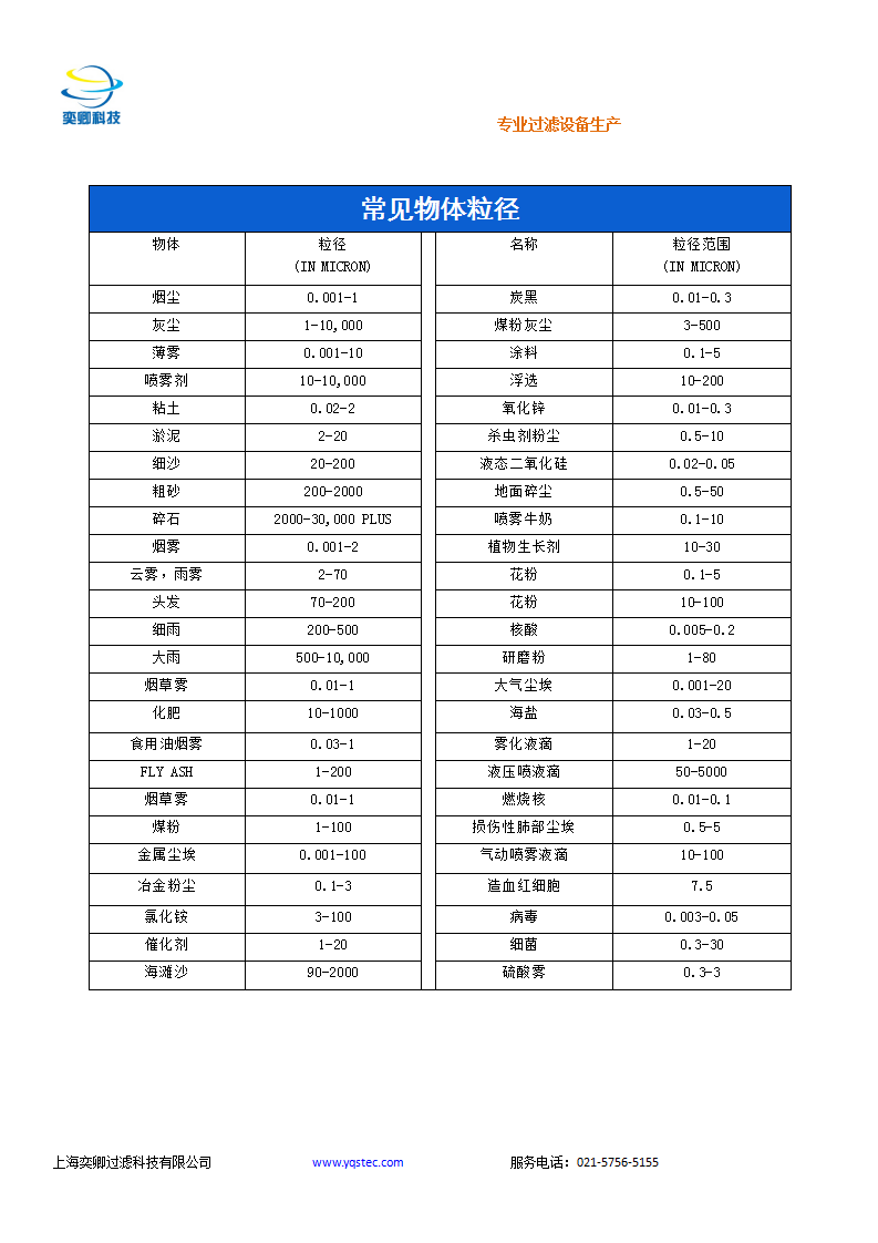 常見(jiàn)顆粒物尺寸大小_01.png
